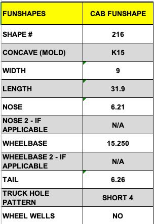 Mike Santarossa DORK Powell Peralta Skate Shop Deck Shape 216